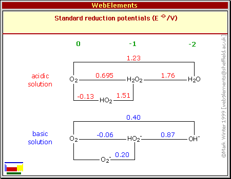 Standard reduction potentials of O