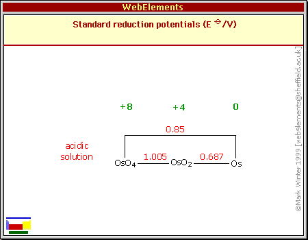 Standard reduction potentials of Os