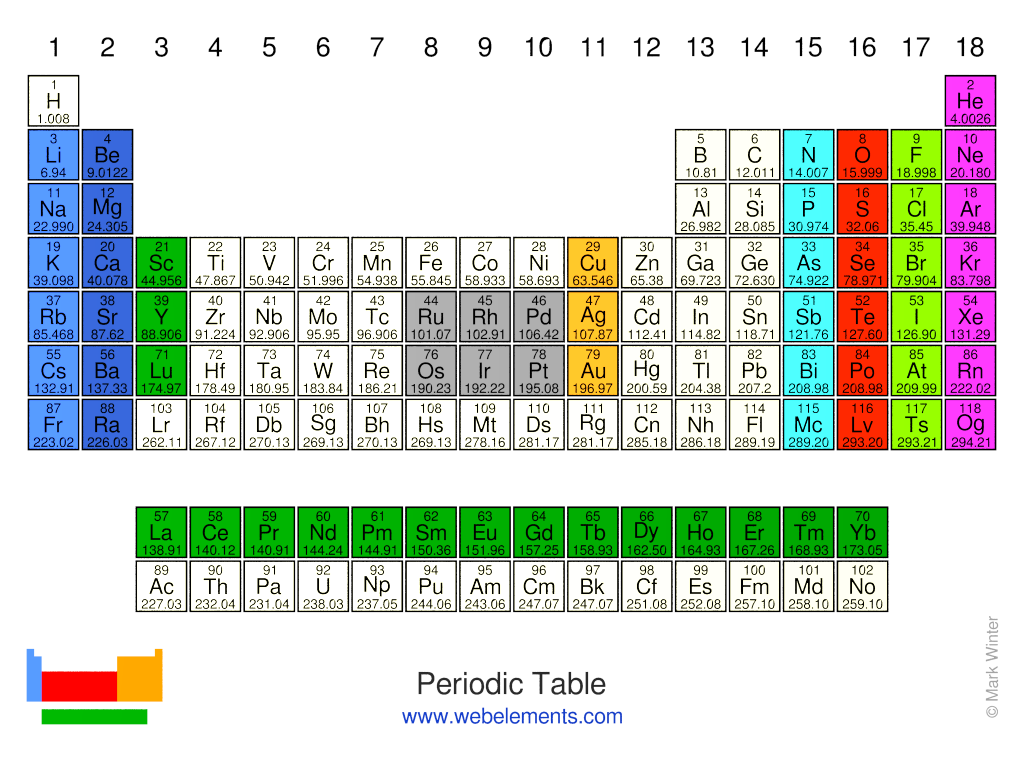 Standard form of the periodic table coloured by IUPAC names