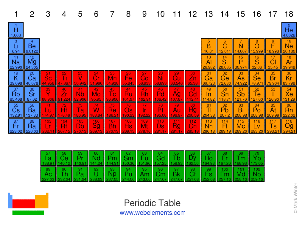 Standard form of the periodic table