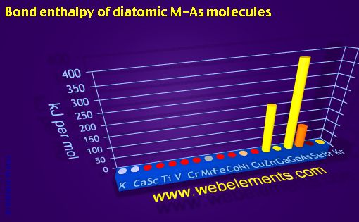 Image showing periodicity of bond enthalpy of diatomic M-As molecules for period 4s, 4p, and 4d chemical elements.