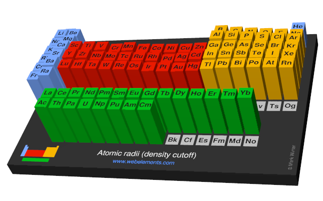 Image showing periodicity of the chemical elements for atomic radii (density cutoff) in a periodic table cityscape style.