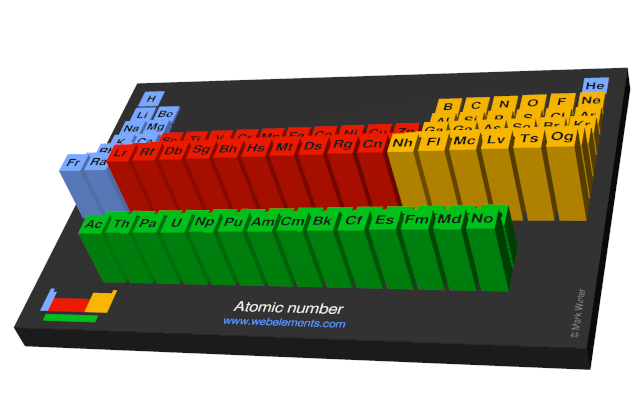 Image showing periodicity of the chemical elements for atomic number in a periodic table cityscape style.