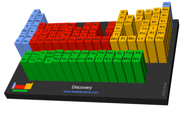 Image showing periodicity of the chemical elements for discovery in a periodic table cityscape style.