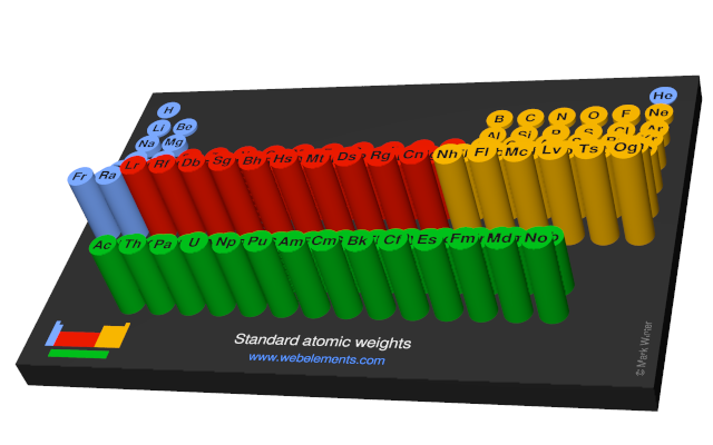 Image showing periodicity of the chemical elements for standard atomic weights in a 3D periodic table column style.