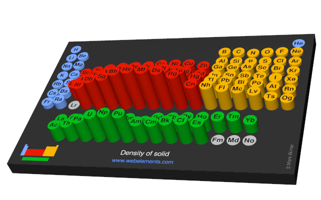 Image showing periodicity of the chemical elements for density of solid in a 3D periodic table column style.