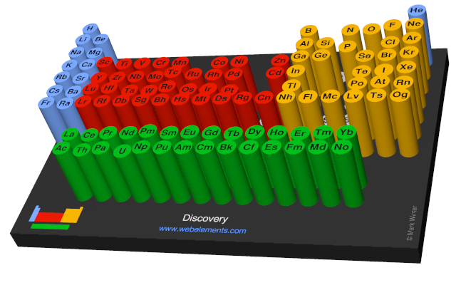 Image showing periodicity of the chemical elements for discovery in a 3D periodic table column style.