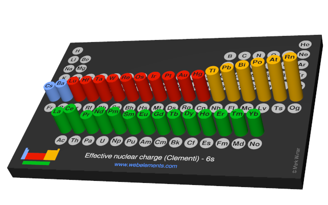 Image showing periodicity of the chemical elements for effective nuclear charge (Clementi) - 6s in a 3D periodic table column style.