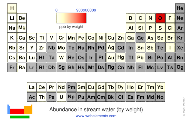 Image showing periodicity of the chemical elements for abundance in stream water (by weight) in a periodic table heatscape style.