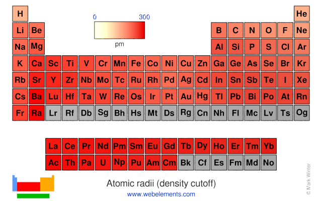Image showing periodicity of the chemical elements for atomic radii (density cutoff) in a periodic table heatscape style.