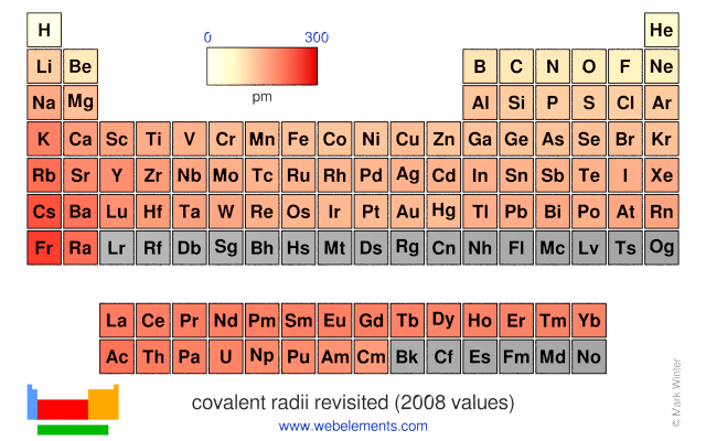 Image showing periodicity of the chemical elements for covalent radii revisited (2008 values) in a periodic table heatscape style.