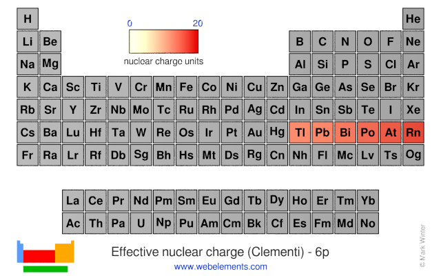 Image showing periodicity of the chemical elements for effective nuclear charge (Clementi) - 6p in a periodic table heatscape style.
