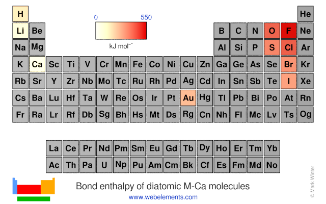 Image showing periodicity of the chemical elements for bond enthalpy of diatomic M-Ca molecules in a periodic table heatscape style.