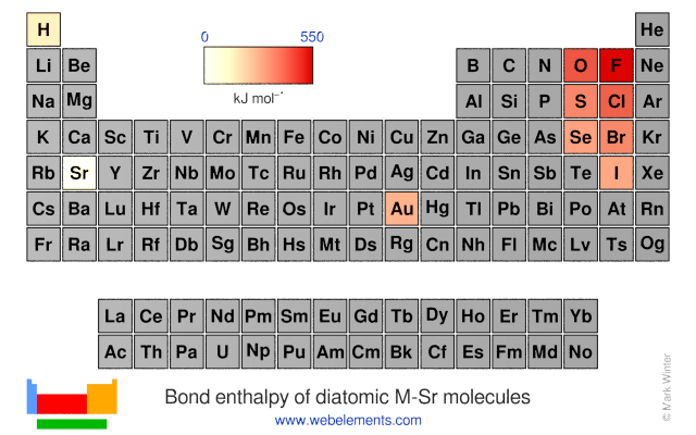 Image showing periodicity of the chemical elements for bond enthalpy of diatomic M-Sr molecules in a periodic table heatscape style.