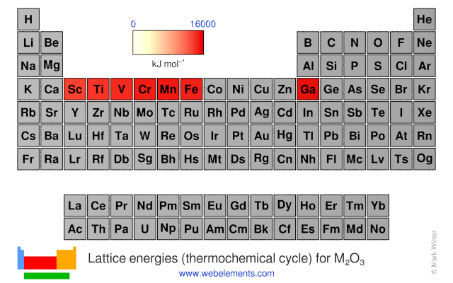 Image showing periodicity of the chemical elements for lattice energies (thermochemical cycle) for M<sub>2</sub>O<sub>3</sub> in a periodic table heatscape style.