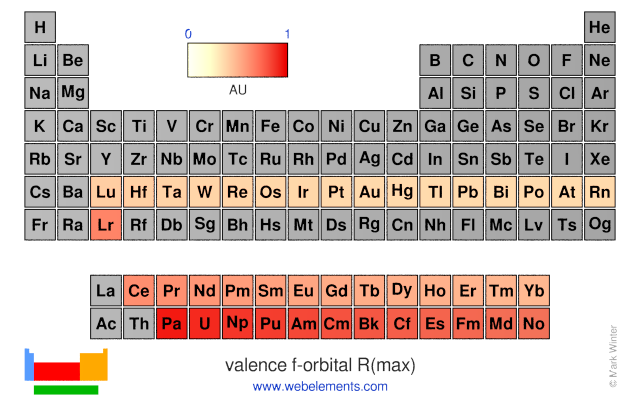 Image showing periodicity of the chemical elements for valence f-orbital R(max) in a periodic table heatscape style.