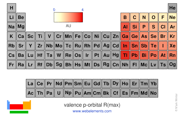 Image showing periodicity of the chemical elements for valence p-orbital R(max) in a periodic table heatscape style.