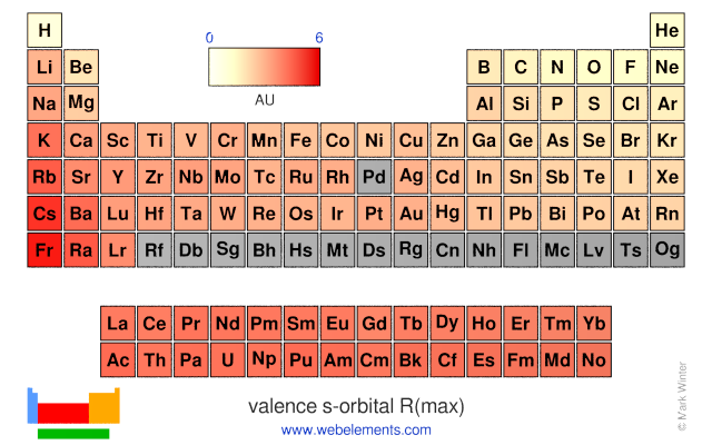 Image showing periodicity of the chemical elements for valence s-orbital R(max) in a periodic table heatscape style.