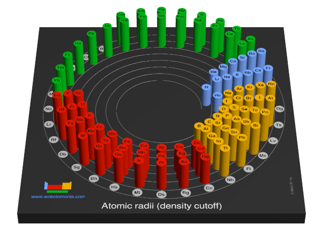 Image showing periodicity of the chemical elements for atomic radii (density cutoff) in a 3D spiral periodic table column style.