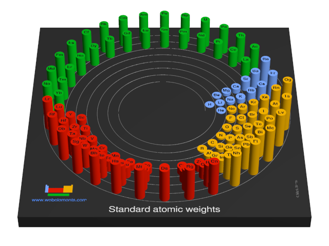 Image showing periodicity of the chemical elements for standard atomic weights in a 3D spiral periodic table column style.