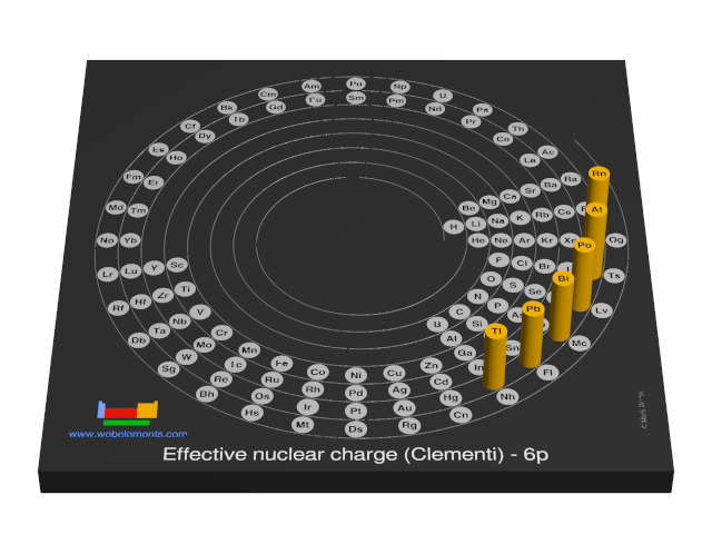 Image showing periodicity of the chemical elements for effective nuclear charge (Clementi) - 6p in a 3D spiral periodic table column style.