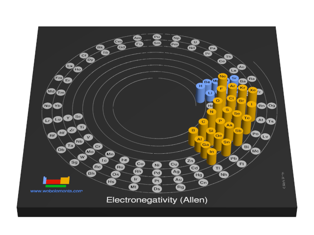 Image showing periodicity of the chemical elements for electronegativity (Allen) in a 3D spiral periodic table column style.