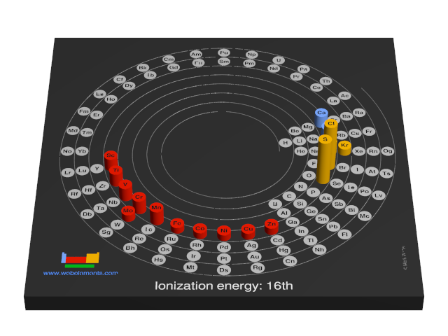 Image showing periodicity of the chemical elements for ionization energy: 16th in a 3D spiral periodic table column style.