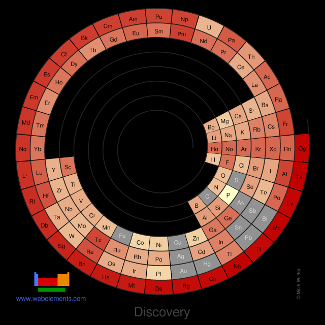 Image showing periodicity of the chemical elements for discovery in a spiral periodic table heatscape style.