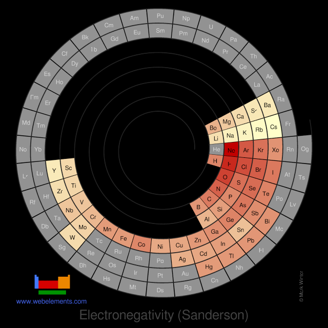 Image showing periodicity of the chemical elements for electronegativity (Sanderson) in a spiral periodic table heatscape style.
