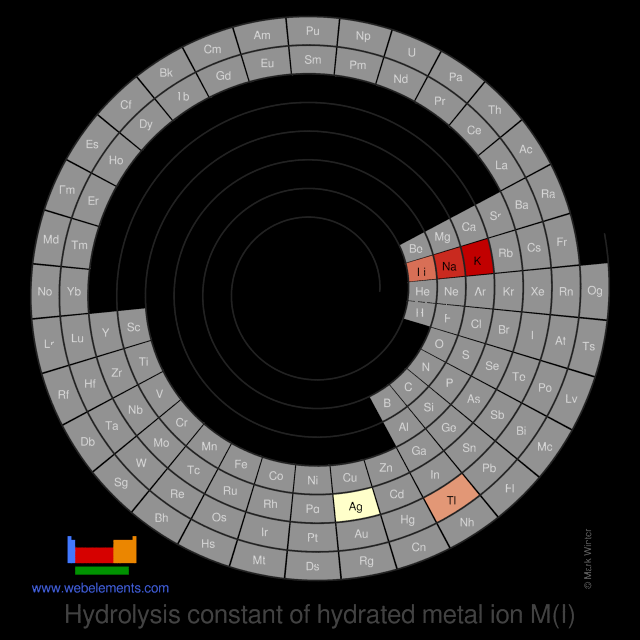 Image showing periodicity of the chemical elements for hydrolysis constant of hydrated metal ion M(I) in a spiral periodic table heatscape style.